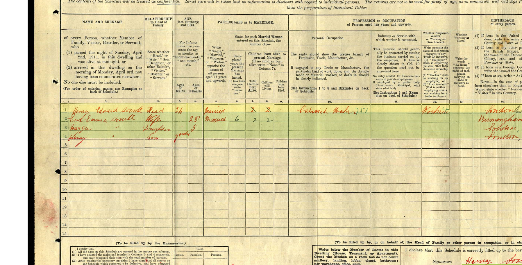 1911census